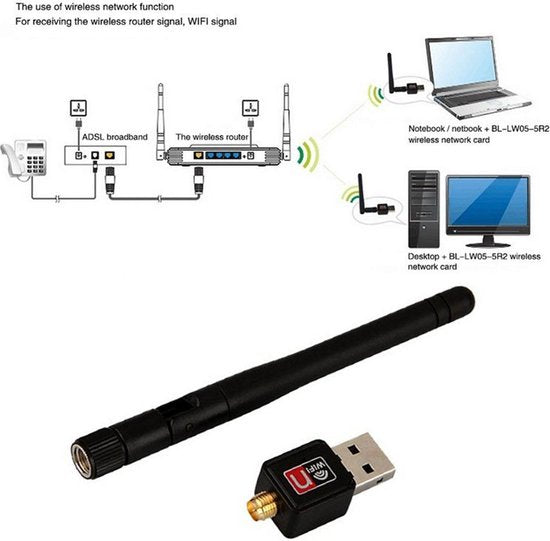USB WiFi Adapter – Mini WiFi Dongle 150 Mbps – 2.4GHz met Antenne – Voor PC/Laptop Windows Mac Linux – Zwart-Ilumina Benelux