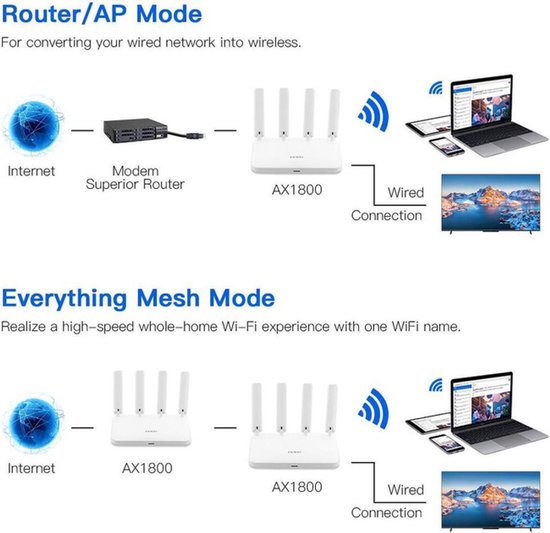 WiFi 6 Router – Dual-band 2,4/5 GHz – MU-MIMO + OFDMA – 1 WAN + 3 LAN Gigabit – 4 Antennes – Zwart-Router-Ilumina Benelux