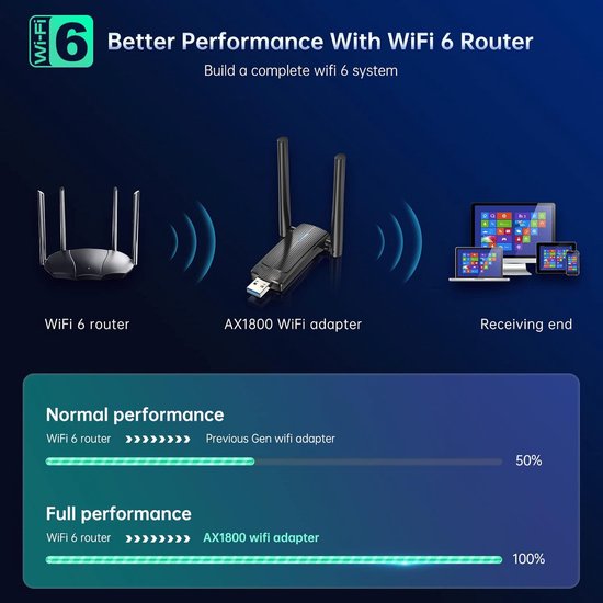 WiFi 6 USB-adapter – USB 3.0 – AX1800 Dualband 5GHz/2,4GHz – Dual antenne – Windows/Mac OS – Zwart-Ilumina Benelux