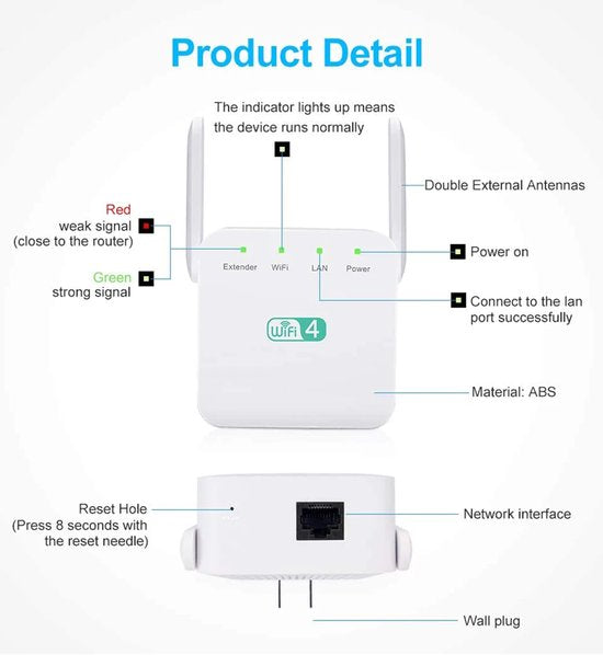 WiFi Extender – 300Mbps 2.4GHz – Signaalversterker met 2 Antennes – Repeater/Router/AP-modus – Wit-Ilumina Benelux