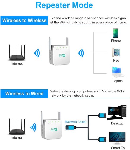 WiFi Extender – 300Mbps 2.4GHz – Signaalversterker met 2 Antennes – Repeater/Router/AP-modus – Wit-Ilumina Benelux