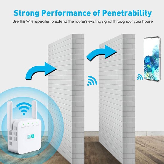 WiFi Extender – 300Mbps 2.4GHz – Signaalversterker met 2 Antennes – Repeater/Router/AP-modus – Wit-Ilumina Benelux