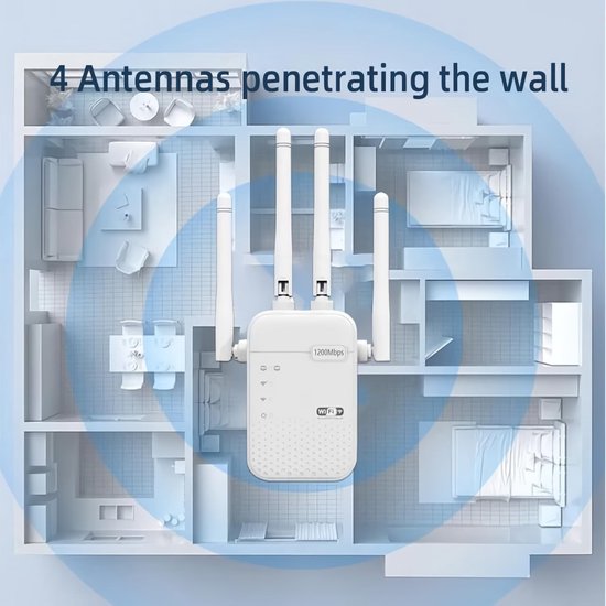 WiFi Extender – Dual Band 2.4/5GHz – 1200Mbps Range Extender – WPS Repeater – Voor Thuis & Buiten – Wit-Ilumina Benelux