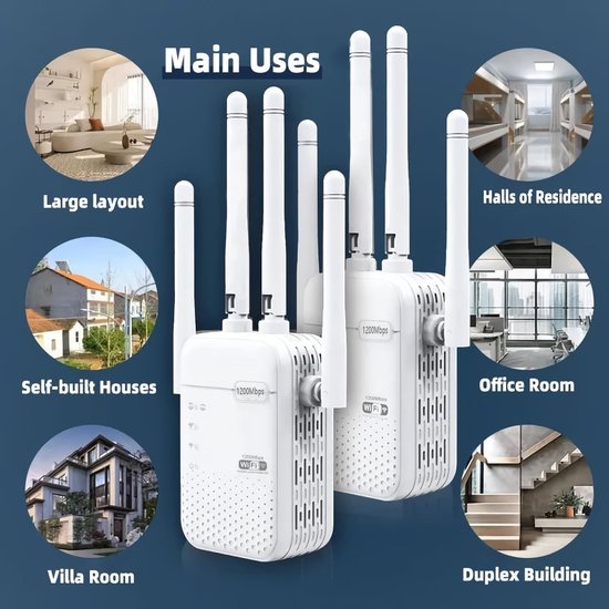 WiFi Extender – Dual Band 2.4/5GHz – 1200Mbps Range Extender – WPS Repeater – Voor Thuis & Buiten – Wit-Ilumina Benelux