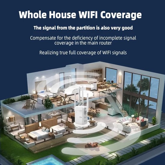 WiFi Extender – Dual Band 2.4/5GHz – 1200Mbps Range Extender – WPS Repeater – Voor Thuis & Buiten – Wit-Ilumina Benelux