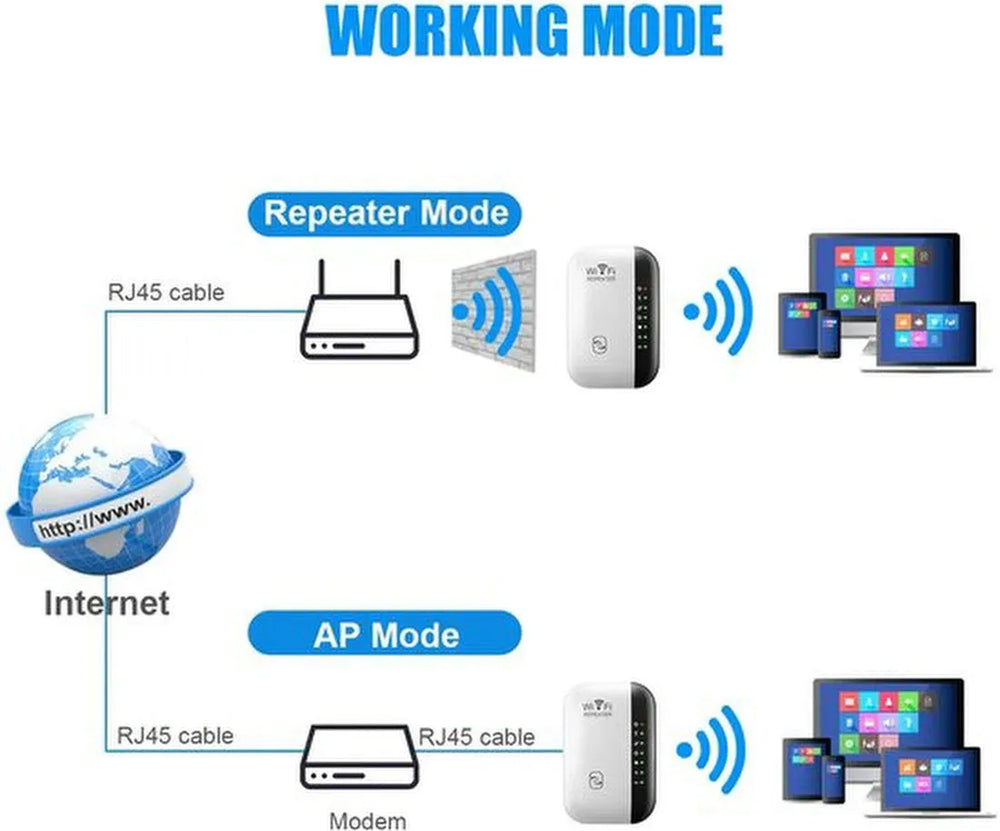 WiFi Extender – WiFi Versterker/Booster – Tot 2640 ft² Bereik – Internet Repeater – Wit-Ilumina Benelux