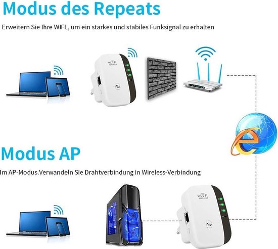 WiFi Repeater 300 Mbps – 2,4GHz Range Extender – Repeater/AP/WPS – LAN-poort – Voor groot huis, tuin of villa – Wit-Ilumina Benelux