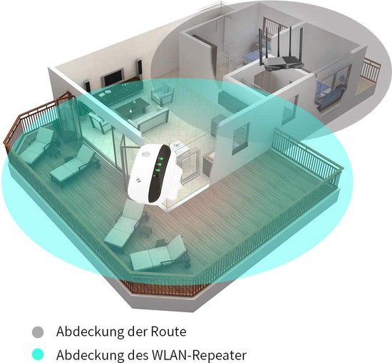 WiFi Repeater 300 Mbps – 2,4GHz Range Extender – Repeater/AP/WPS – LAN-poort – Voor groot huis, tuin of villa – Wit-Ilumina Benelux
