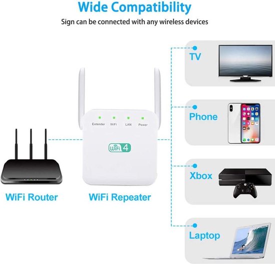 WiFi Repeater – 300 Mbps Lange Afstand WiFi Versterker – 2,4 GHz – 2 Antennes – Plug & Play – Wit-Ilumina Benelux