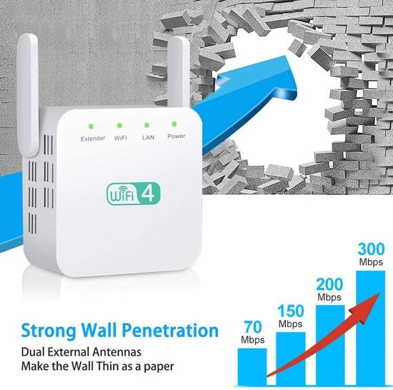 WiFi Repeater – 300 Mbps Lange Afstand WiFi Versterker – 2,4 GHz – 2 Antennes – Plug & Play – Wit-Ilumina Benelux
