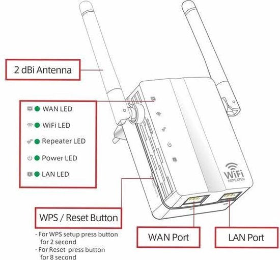 WiFi Repeater – 300 Mbps Range Extender 2,4 GHz – 2 Antennes – LAN Poort – 802.11n/b/g – Wit-Ilumina Benelux