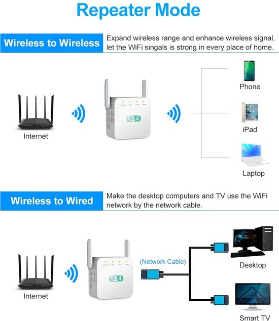 WiFi Repeater – 300 Mbps WiFi Extender – WPS Knop – Super WiFi Booster – Wit-Ilumina Benelux