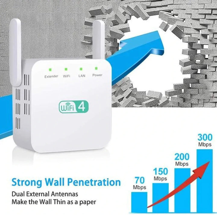 WiFi Repeater – 300 Mbps WiFi Extender – WPS Knop – Super WiFi Booster – Wit-Ilumina Benelux