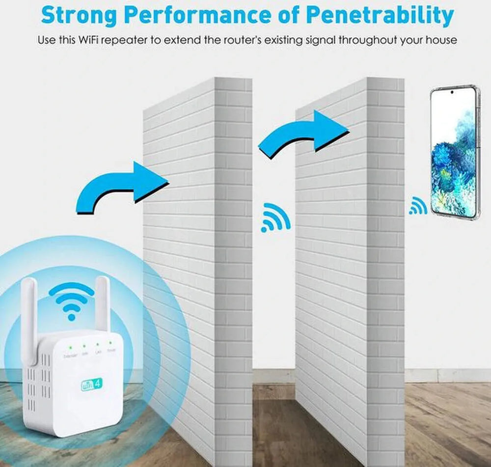 WiFi Repeater – 300 Mbps WiFi Extender – WPS Knop – Super WiFi Booster – Wit-Ilumina Benelux