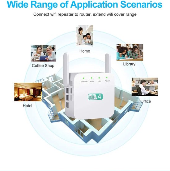 WiFi Repeater – 300 Mbps WiFi Extender – WPS Knop – Super WiFi Booster – Wit-Ilumina Benelux