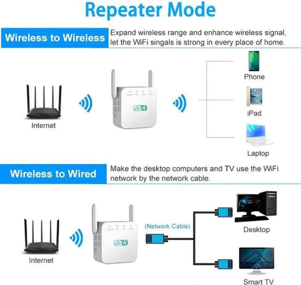 WiFi Repeater – 300 Mbps WiFi Extender – WPS Knop – Super WiFi Booster – Wit-Ilumina Benelux