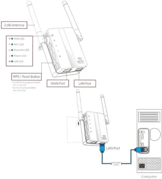 WiFi Repeater – 300 Mbps Wireless N Extender – Signaalversterker – 2 Externe Antennes – Wit-Ilumina Benelux