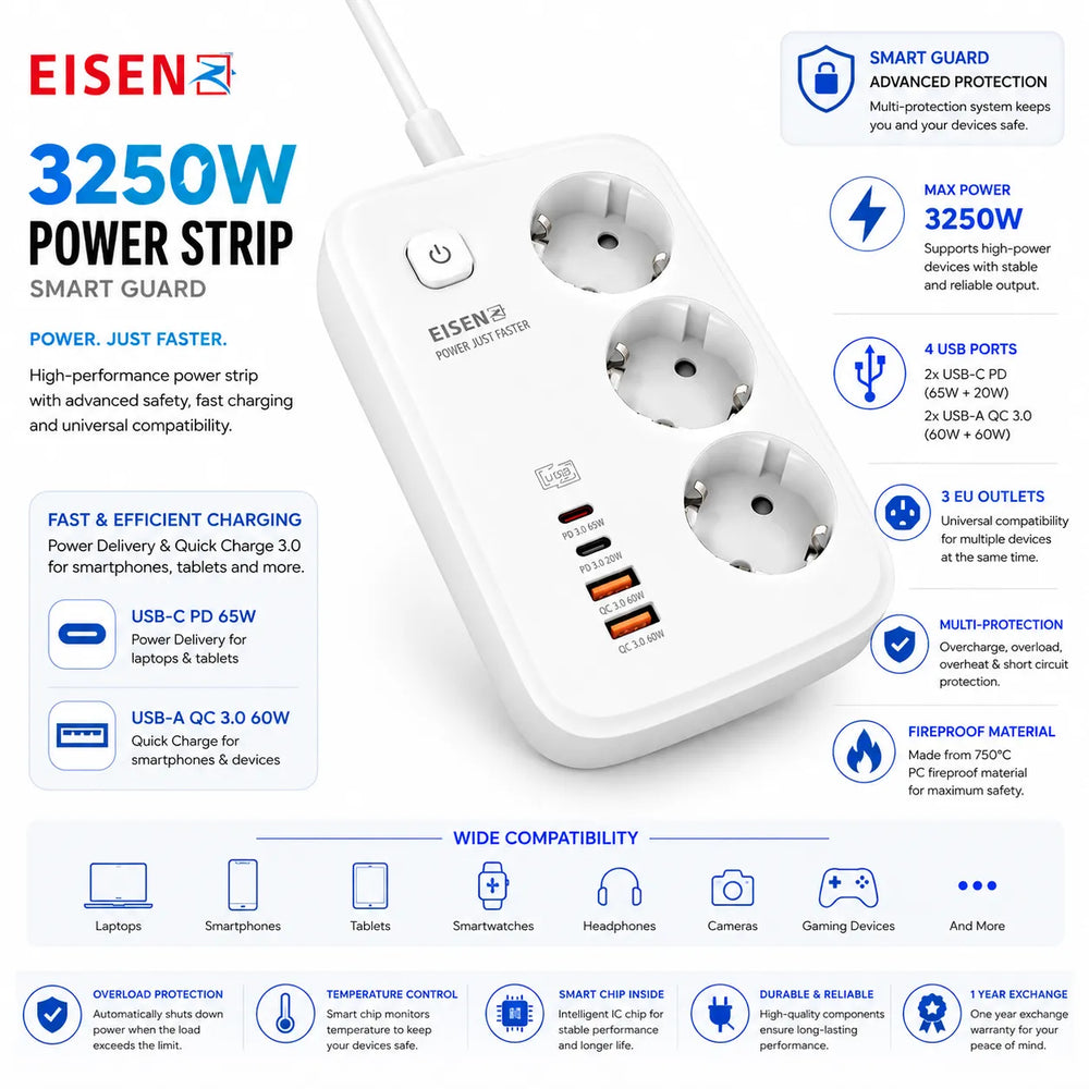 3250W Power Strip met 2 USB en 2 USB-C PD Fast Charge Poorten