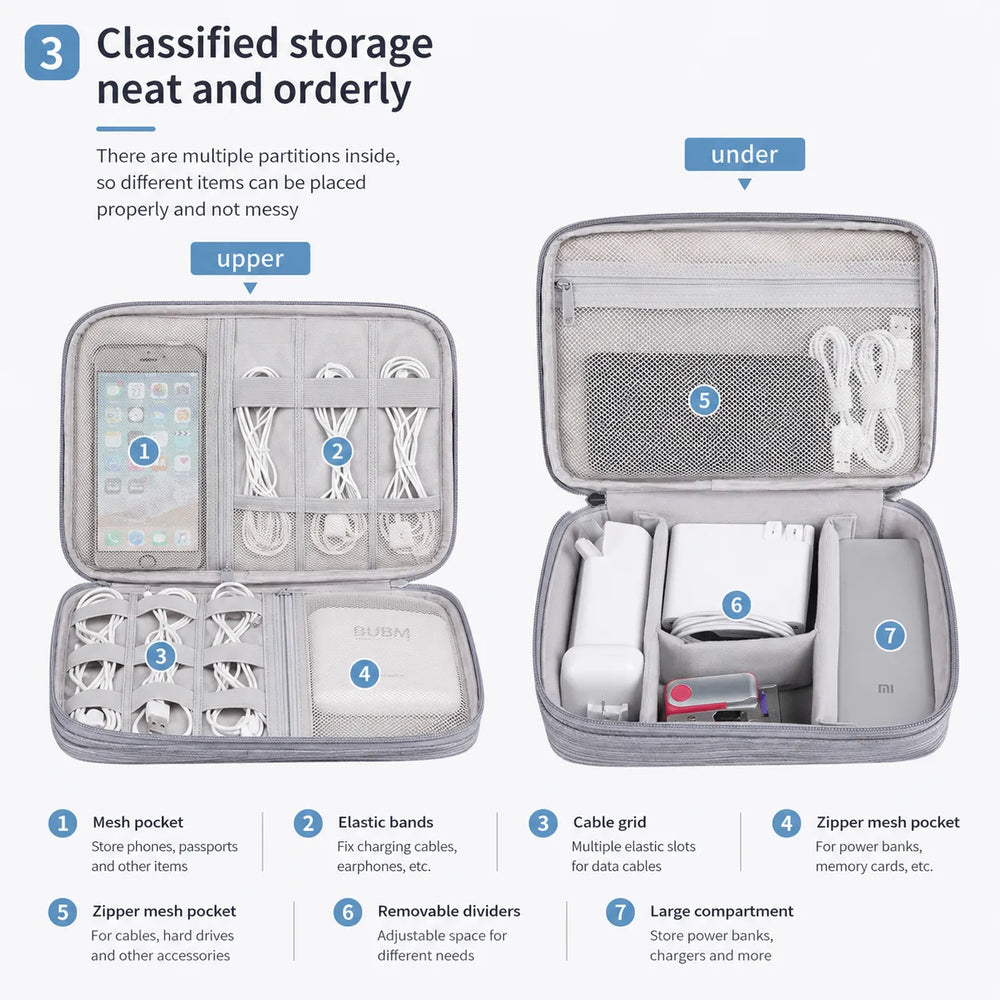 Telefoon & Tablet Kabeltas – Elektronica Organizer – Accessoiretas voor Kabels, Opladers, Powerbanks, USB-Sticks & SD-Kaarten – Grijs-Ilumina Benelux