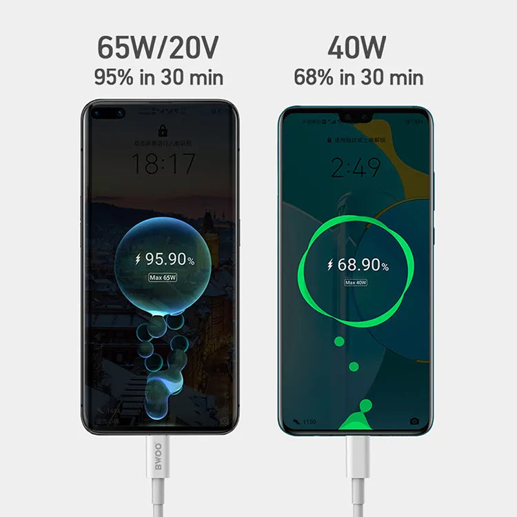 USB-C naar USB-C Kabel – 65W Power Delivery – Snelladen & Dataoverdracht – USB-C Oplaadkabel