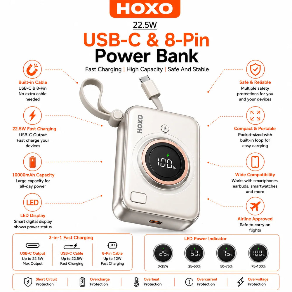 Powerbank 10000mAh - 22.5W Fast Charging - USB-C & Lightning Kabel Ingebouwd - Mini Powerbank - Snellader voor iPhone & Samsung-Ilumina Benelux