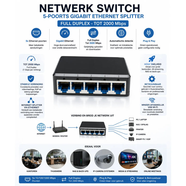 Netwerk switch - 5-poorts Gigabit Ethernet splitter - Full Duplex - Tot 2000 Mbps - Zwart-Ilumina Benelux