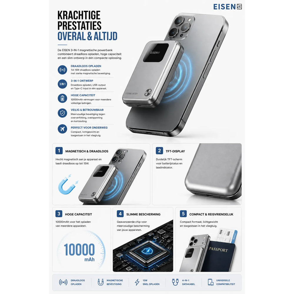 MagSafe Powerbank 10.000mAh – Draadloze Magnetische Powerbank – 15W Snelladen – TFT Display – 3-in-1 Ontwerp – Geschikt voor iPhone, Samsung, Xiaomi & Meer-Ilumina Benelux