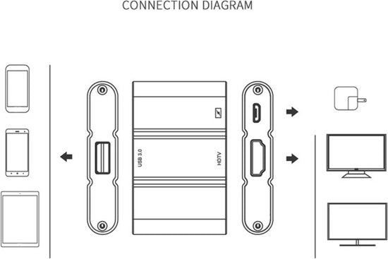 HDMI adapter – USB 3.0 naar HDMI AV converter – Geschikt voor iPhone iPad Samsung Android – Telefoon & tablet – Zwart-Ilumina Benelux