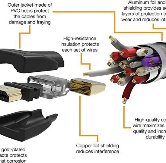 HDMI kabel – Geschikt voor PS5/PS4/Xbox/TV Box/PC – Ultra HD 4K – 5 Meter – Zwart-HDMI kabel-Ilumina Benelux