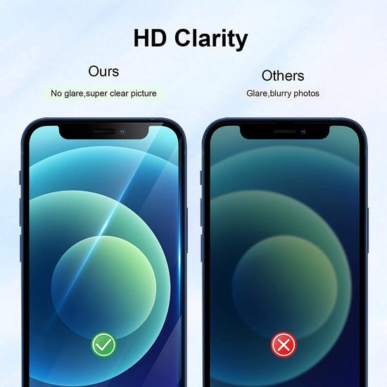 iPhone 12 Mini 5.4 inch – Camera Lens & Screenprotector – Tempered Glas – 4-Pack-Ilumina Benelux