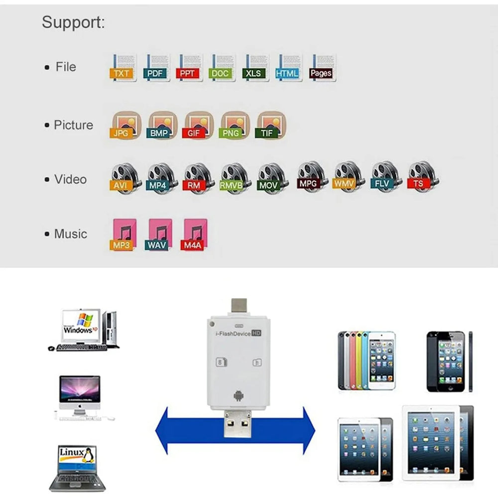 SD / TF / Lightning OTG Kaartlezer – USB 3.0 Geheugenkaartlezer voor iPhone, iPad, Android & PC