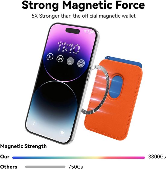 Magnetische kaarthouder – Geschikt voor iPhone 12/13/14/15/16 Plus/Pro/Pro Max – MagSafe wallet – Pasjeshouder – Oranje-Pasjeshouders-Ilumina Benelux