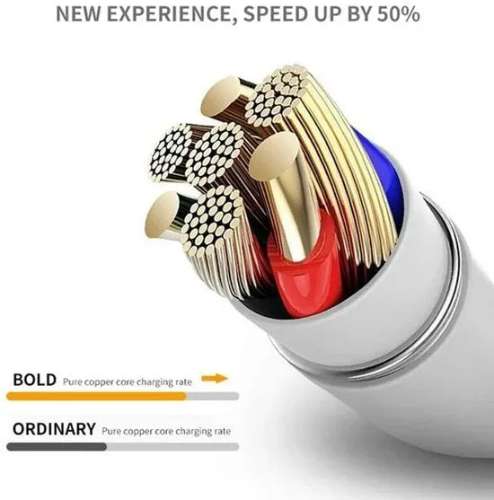 Oplaadkabel Micro USB – USB-A naar Micro USB – 1m – 2 Stuks – Geschikt voor Samsung Galaxy S3-S7/J3-J7 – Wit-USB-Kabels-Ilumina Benelux