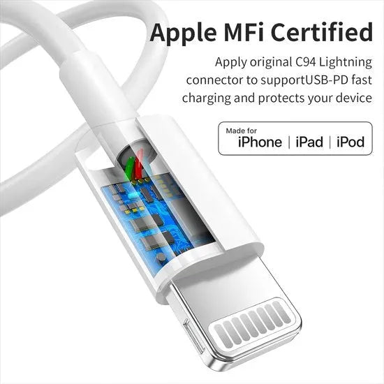 Oplaadkabel – USB-C naar Lightning – 2-Pack 1,5m – Snelladen – Geschikt voor iPhone/iPad – Wit-USB-Kabels-Ilumina Benelux