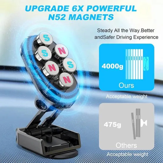 Telefoonhouder auto – Magnetisch Dashboardhouder – Sterke Magneet – Universele Autohouder – Zwart-Ilumina Benelux